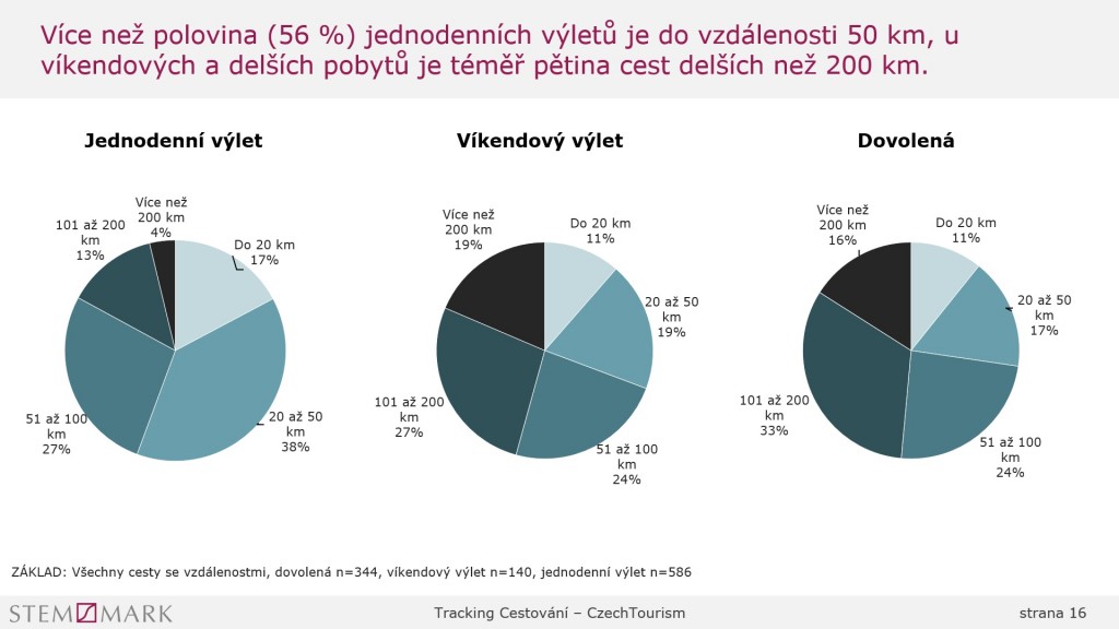 dialog